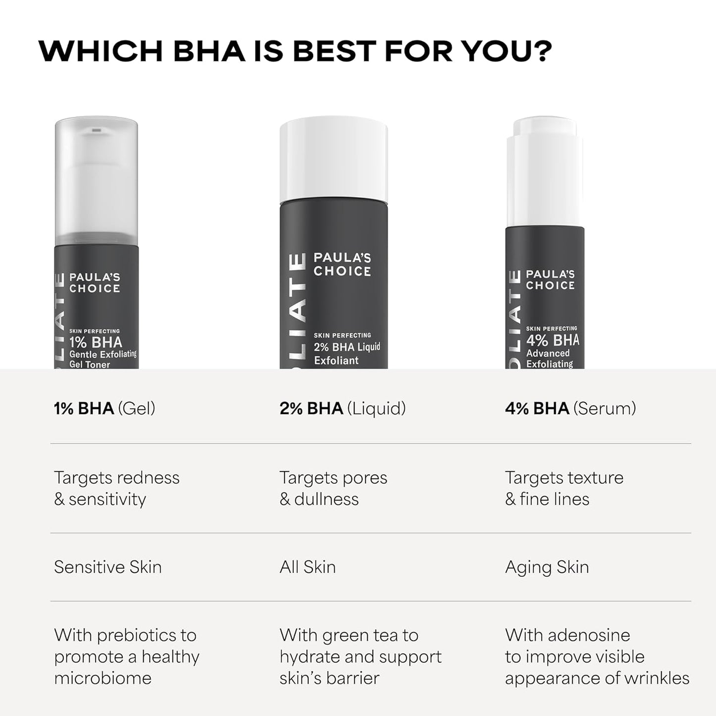 Paula’s Choice 2% BHA Liquid Exfoliant – Salicylic Acid Pore Minimizer for Blackheads & Fine Lines (118ml)