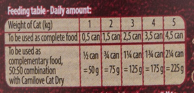 Carnilove Turkey & Salmon Wet Food for Adult Cats – 12×100g (Grain‑Free Natural Cans)