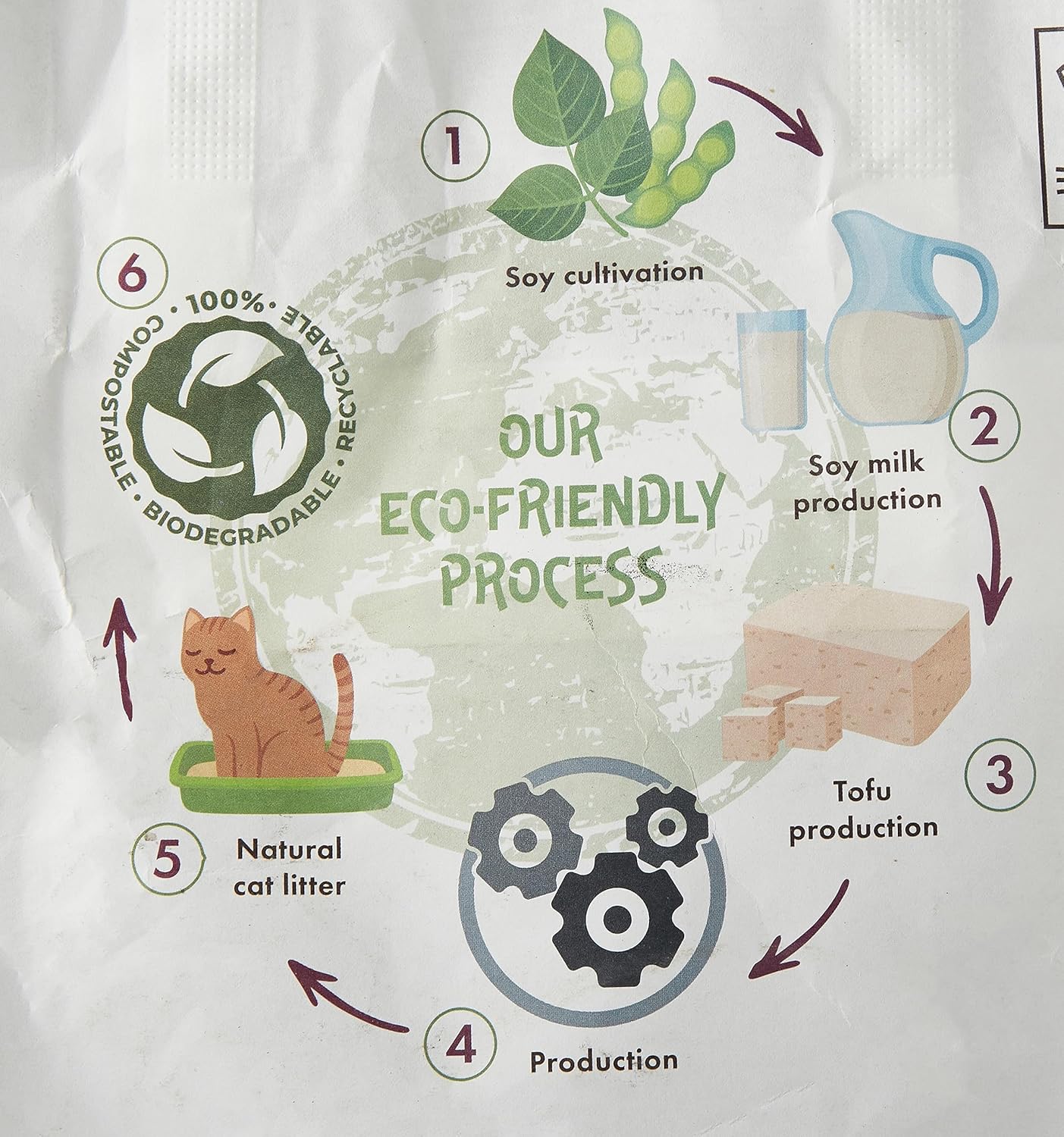 M‑Pets Soya Organic Cat Litter – Green Tea Scented 6L (100% Biodegradable)